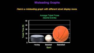 Identifying Misleading Graphs  Konst Math [upl. by Sirk]