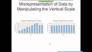 Elementary Statistics Graphical Misrepresentations of Data [upl. by Anelrac]